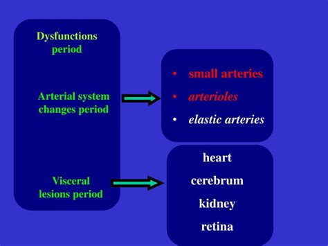 Ppt Hypertension Powerpoint Presentation Free Download Id5084182