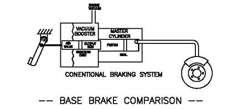 Electro Hydraulic Braking System Full Seminar Report Abstract And