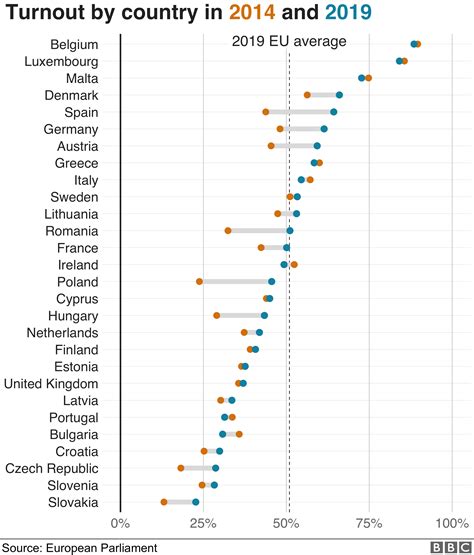 European Election 2019 Results In Maps And Charts Bbc News