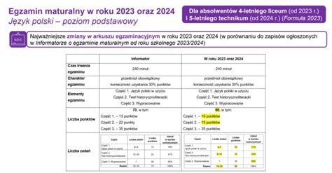 Matura Zmiany W Egzaminie Polski Matematyka Angielski Co