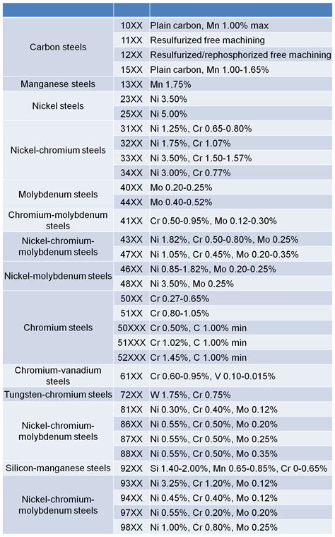 Grades Of Steel Aluminum Consumer Hardware Guide Hardware FYI