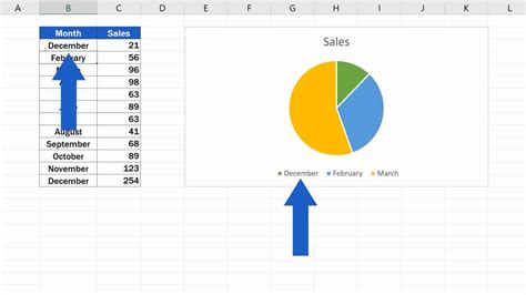 How to Add a Legend in an Excel Chart