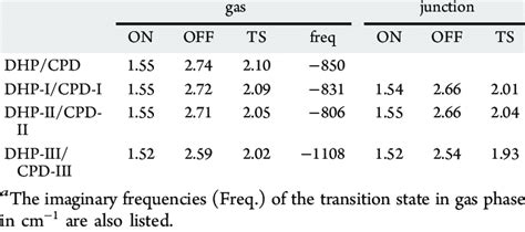 Transannular Bond Length In Å Of Dhp And Cpd Molecule As Well As The