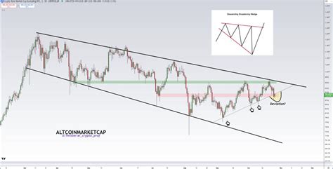 Is Crypto Altseason Coming Watch These 3 Key Signals In The Months