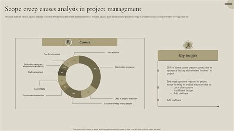 Scope Creep Causes Analysis In Project Management Ppt Template