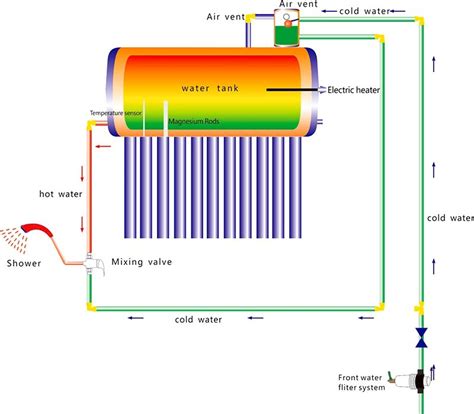 Non Pressure Two Pipe Inlet Outlet Solar Water Heater China Factory Price