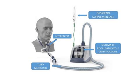Ossigenoterapia A Cosa Serve E Come Funziona