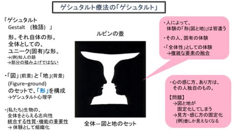 ゲシュタルト療法 ゲシュタルト Gestalt とは何か