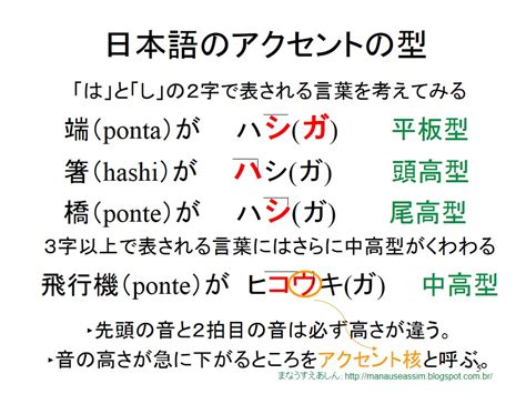 まなうす・えあしん 日本語のアクセントとイントネーション