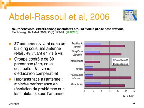 Ppt Pollution Electromagnetique Powerpoint Presentation Free