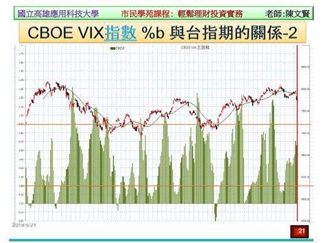 Vix B及倉put Call Ratio B Ppt Download