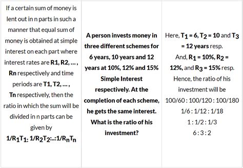 Basic Concepts Simple Interest And Compound Interest Quantitative Aptitude Quant Cat Pdf