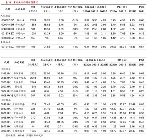 谁能回答重点关注公司估值情况情况如何行行查行业研究数据库