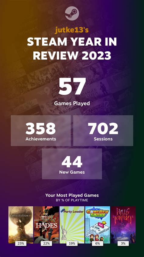 Steam 2023 Year in Review is now available. | ResetEra