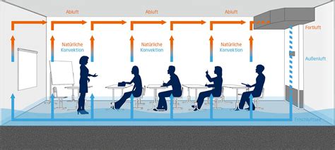 Weiss Dezentrales L Ftungsger T Cci Dialog Gmbh