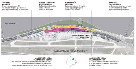 Planean Ampliar El Aeroparque Jorge Newbery As Quedar A Diario El