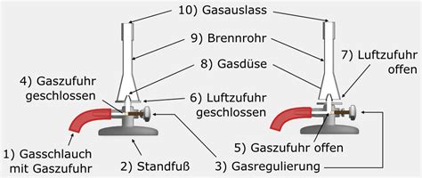 Chemie Grundlagen Unterrichtsbegleitendes Forum