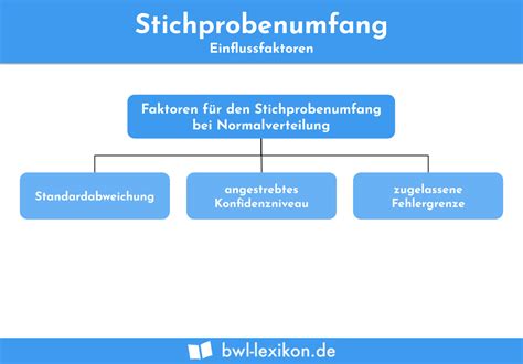 Stichprobenumfang Definition Erkl Rung Beispiele Bungsfragen