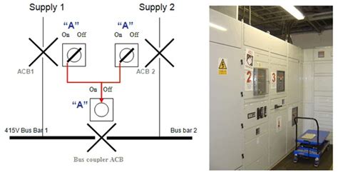 Nec Medium Voltage Switchgear Design Requirement Paktechpoint