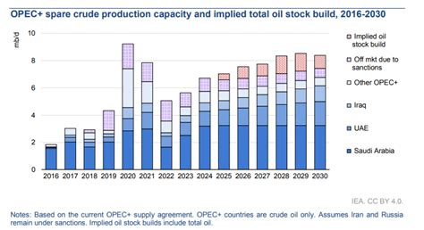 Perspectivas Del Mercado Petrolero Hasta 2030 Hedgepoint Global Markets