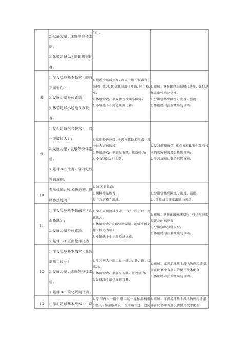 小学体育与健康 水平二 四年级 足球18课时大单元 设计 脚内侧运球变向 教案（表格式）21世纪教育网 二一教育