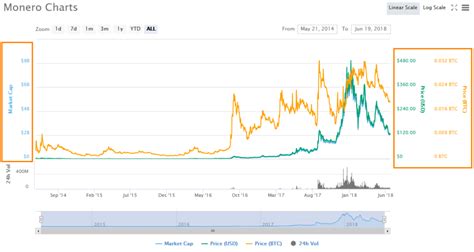 Coin Market Cap Explained Understanding Coinmarketcap Data Website