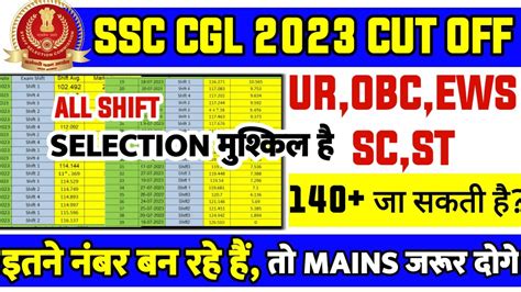 Ssc Cgl Pre Expected Cut Off Ssc Cgl Tier Cut Off Cut Off