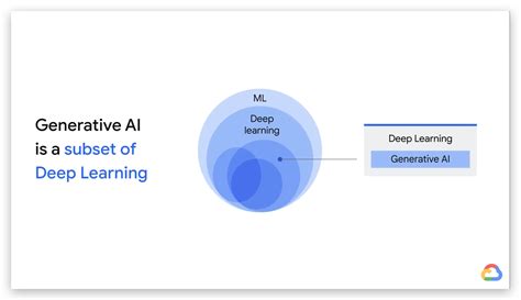 一文读懂“生成式 Ai” 生成式ai Csdn博客