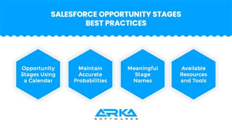 Salesforce Opportunity Stages Everything You Need To Know