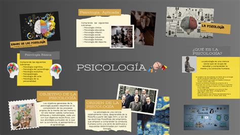 Historia De La Psicolog A By Adelayda Ccalloapaza On Prezi