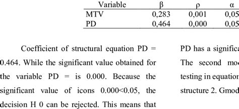 Results Of Multivariate Regression Analysis Structure 1 Download