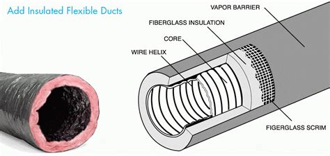 How to fix sound flanking and indirect sound leaks