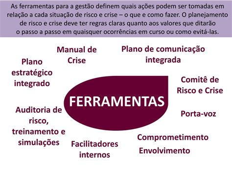 PPT Gestão de Risco e Gestão de Crise Case Shopping Center Norte