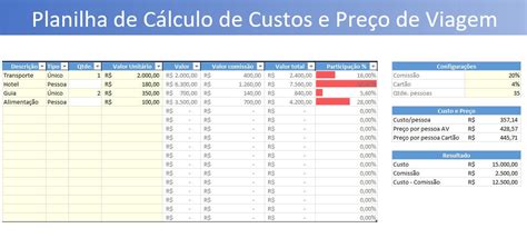 Planilha Excel De Custos E Pre O De Pacote De Viagem Guia Do Excel