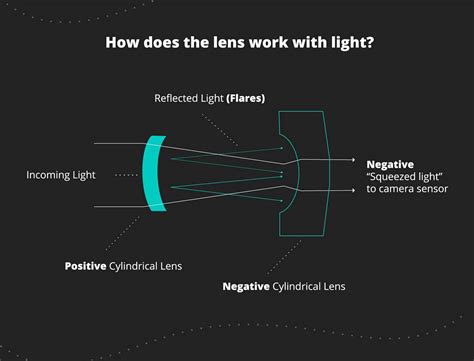 What Is An Anamorphic Lens? Definition, Examples & How To Use Them ...