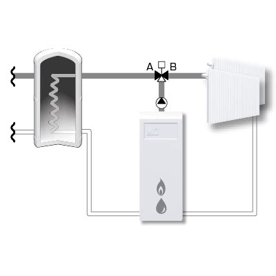 Esbe Zrs Motorisiertes Zonenventil