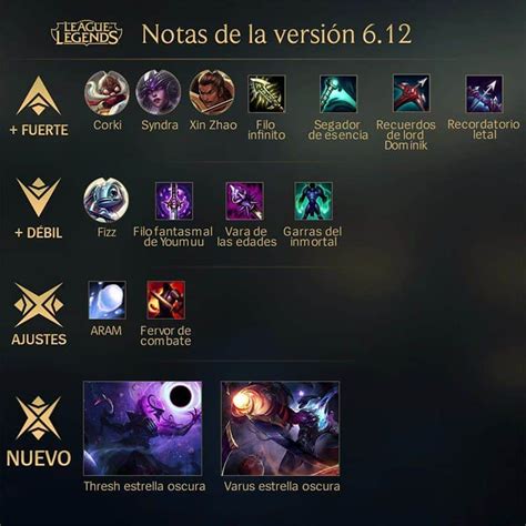 League Of Legends Notas Del Parche