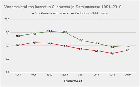 Satakunnan Vasemmistolla On Erityisen Jännittävät Eduskuntavaalit