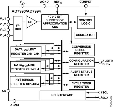 AD7994BRUZ 1 Analog Devices Datasheet PDF Technical Specs