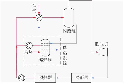 燃煤发电机组耦合余热利用技术研究进展