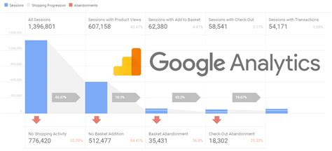 Ultimate Guide To Setting Up Enhanced Ecommerce Tracking Reflective Data