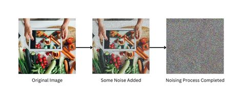 Diffusion Models A Practical Guide