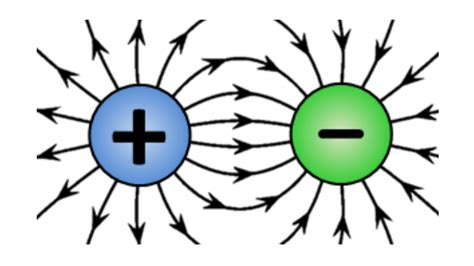 Electric Potential and Potential Difference