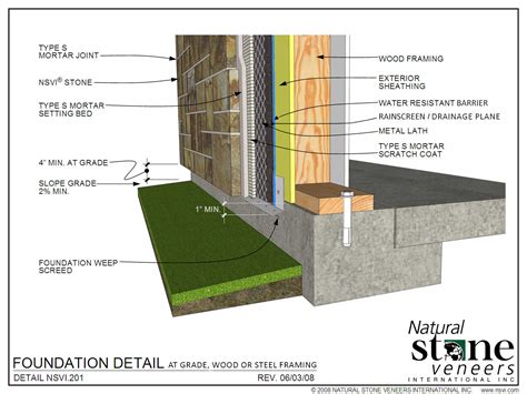 Architects Specifications Fond Du Lac Natural Stone