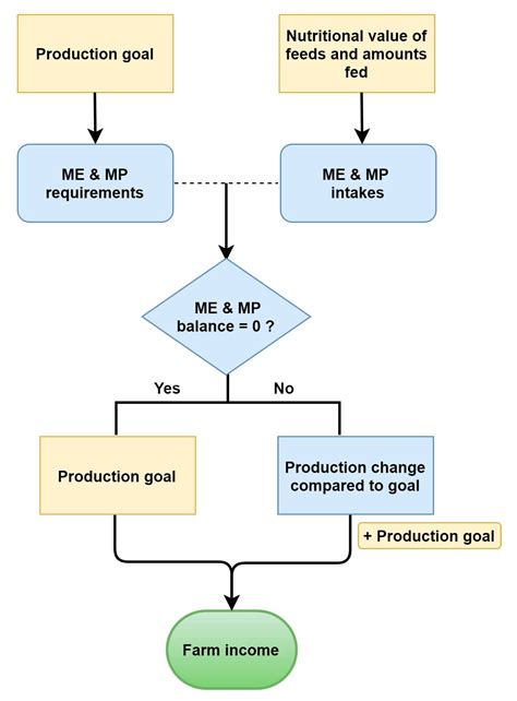 Animals Free Full Text A Decision Support System For Economically