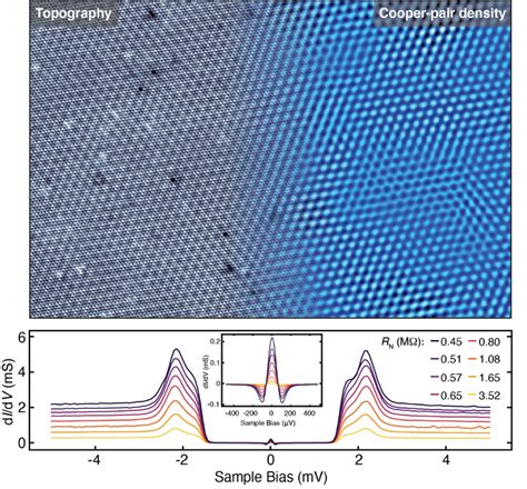 MQM Electron Pair Density Wave States