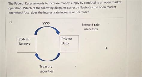 Solved The Federal Reserve Wants To Increase Money Supply By Chegg