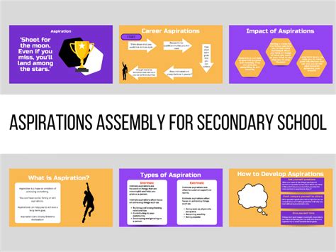 Aspirations Assembly For Secondary School Teaching Resources