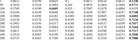 Results Of Achievable Segmentation Accuracy For The Proposed Method And