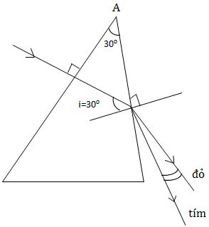 Một lăng kính có góc chiết quang A 300 làm bằng thủy tinh mà chiết